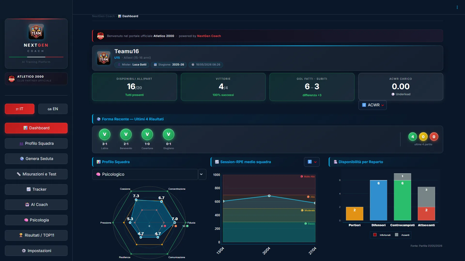 NextGen Coach team dashboard