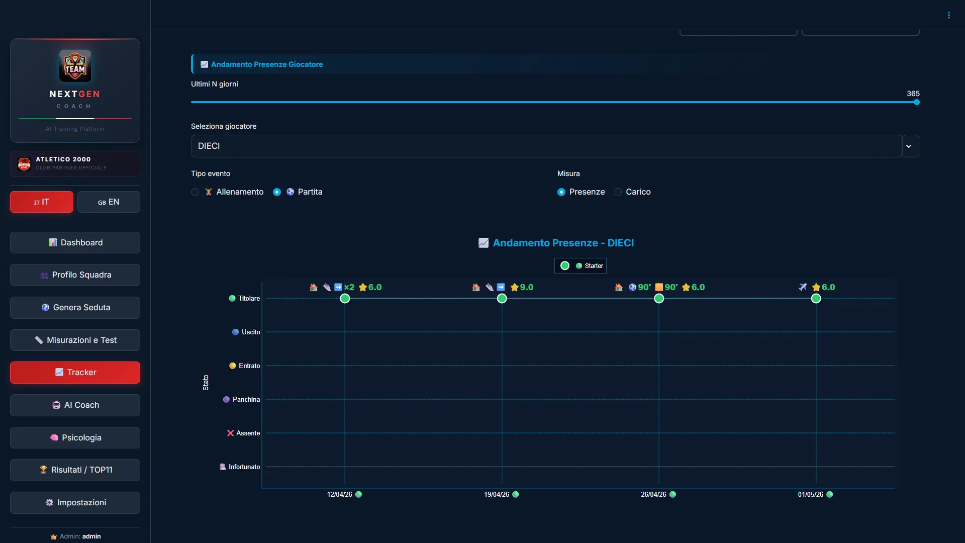 NextGen Coach player tracker and reports